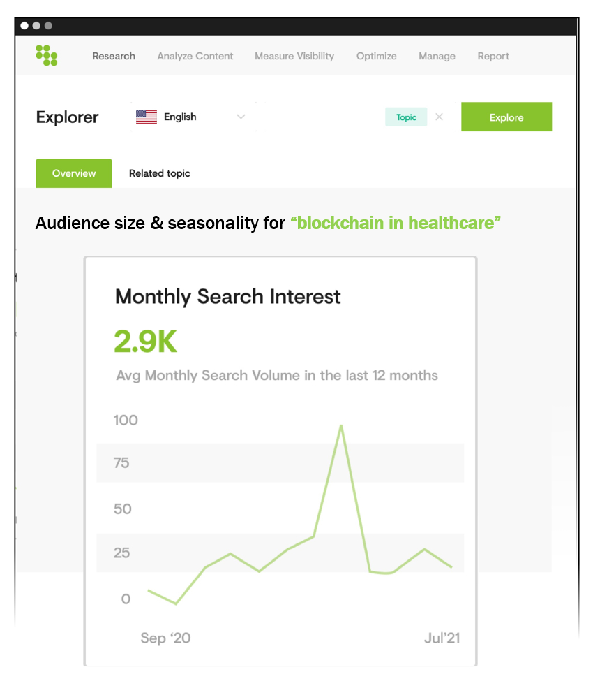 blockchain in healthcare