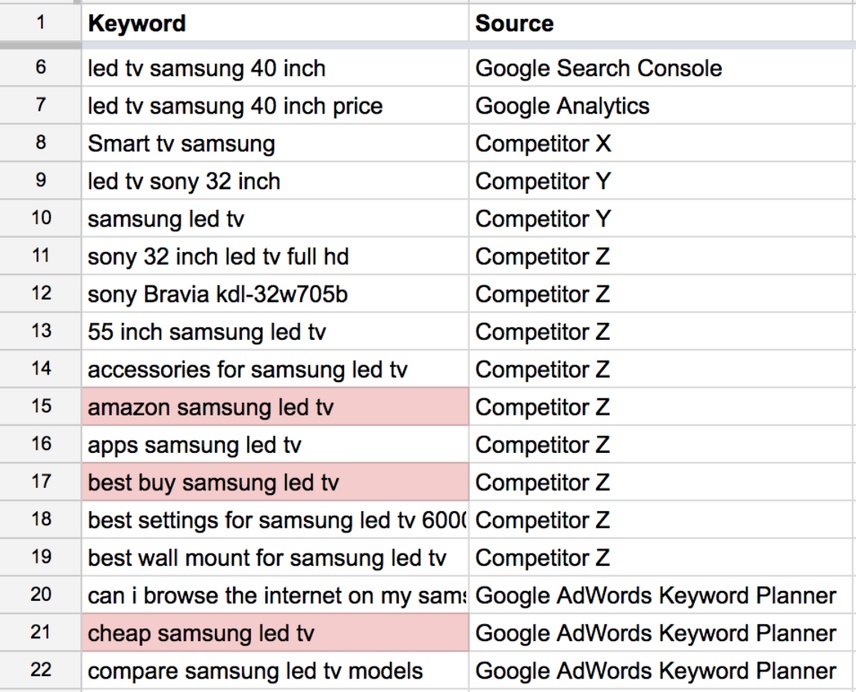 Google sheet depicting keyword research.
