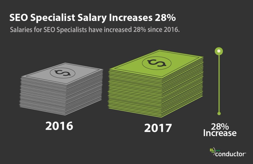 SEO specialist salary increase