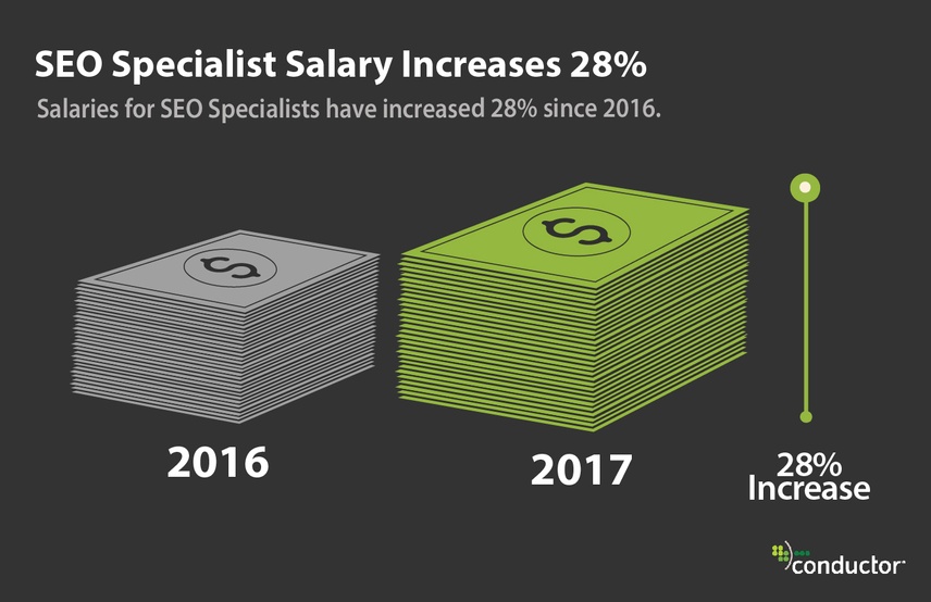SEO specialist salary increase