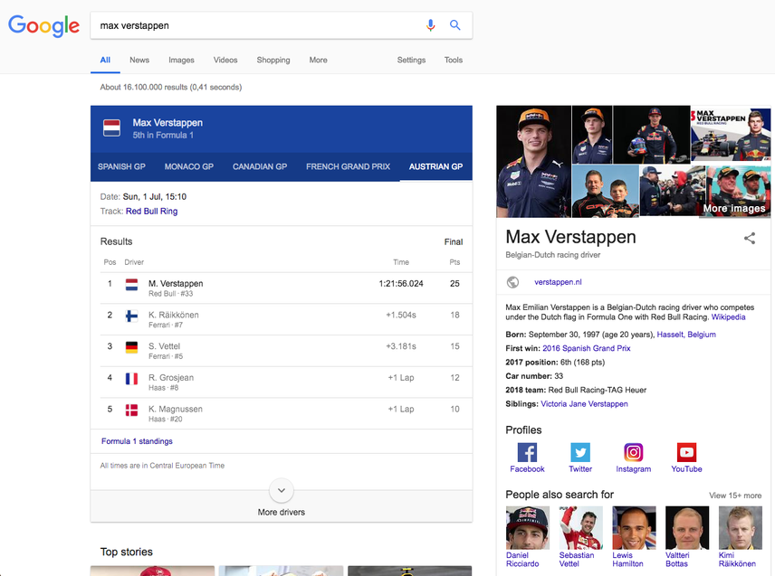 Rank trackers - Max Verstappen SERP