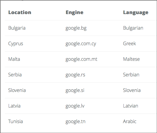 Conductor has added new international search engines to our platform so you can track your data globally