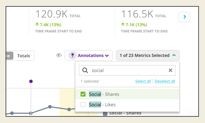 A search bar in the Pages report allows users to search for the specific metric they want to add to the chart visualization.