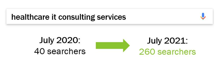 Top Telehealth Services in 2021