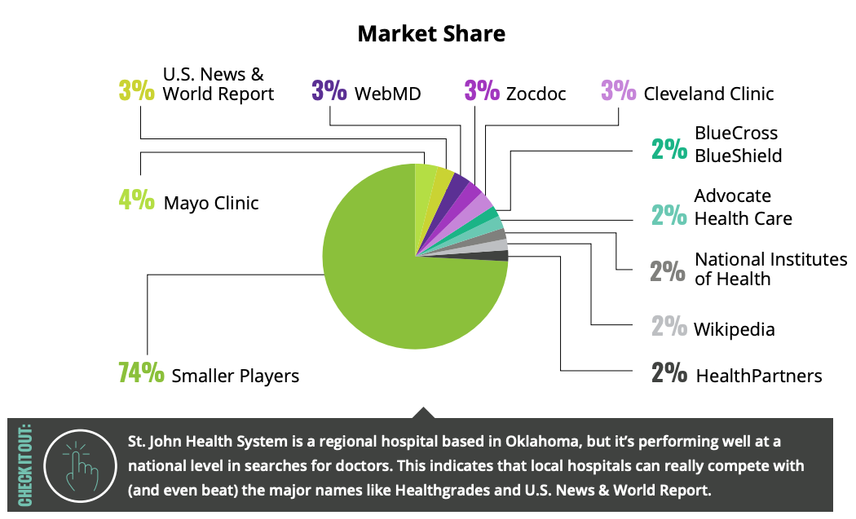 2019 healthcare SEO trends