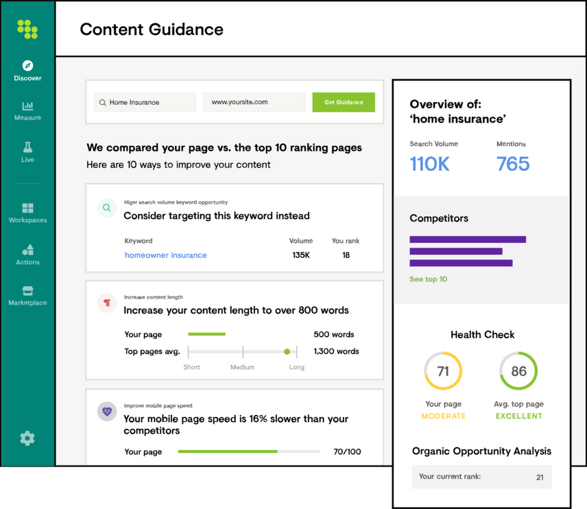 Conductor Platform's Content Guidance feature's readout of recommendation for 'home insurance' optimizations