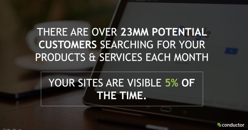 SEO Stat: There are over 23MM Potential Customers searching for your products and services each month. 