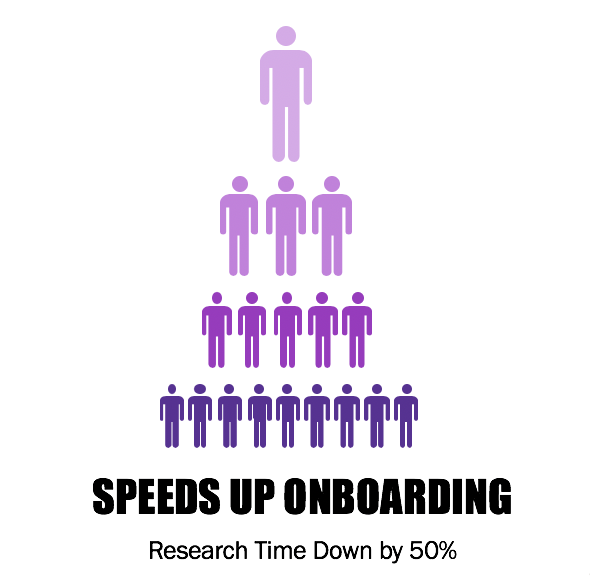 Statistic- Conductor speeds up onboarding by reducing research time by 50%