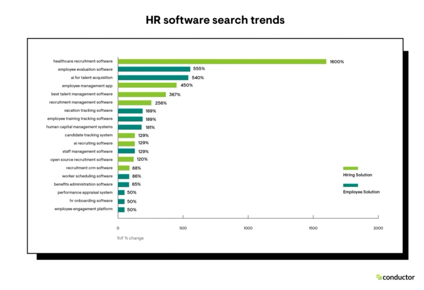 HR software search trends