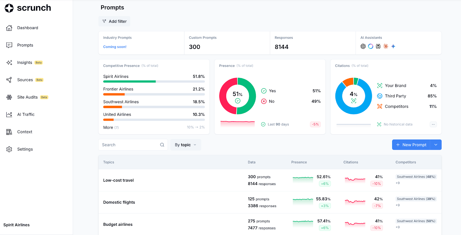 Scrunch AI Visibility feature screenshot