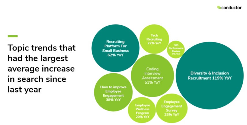 HR Trending Topics
