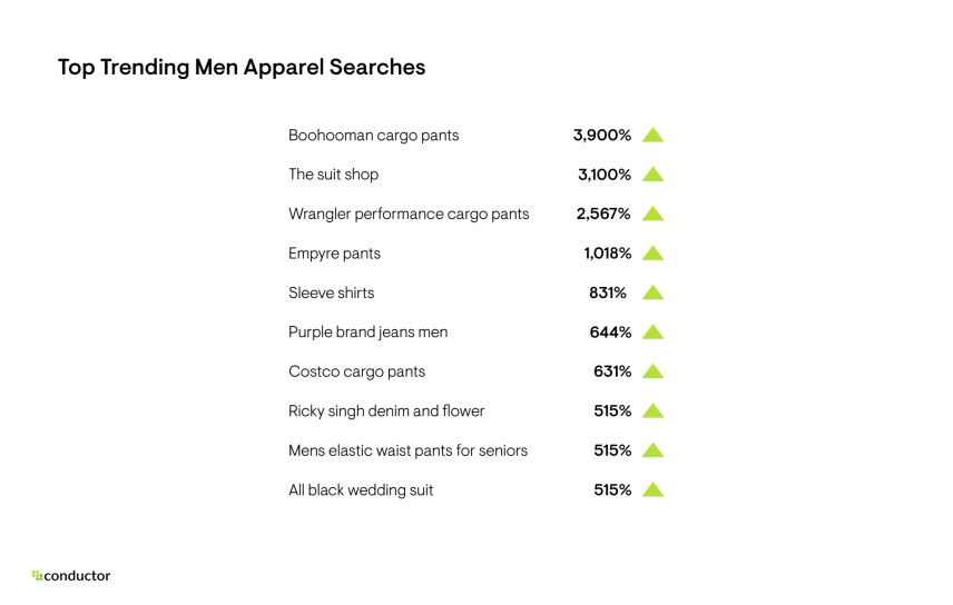 Top Trending Men Apparel Searches