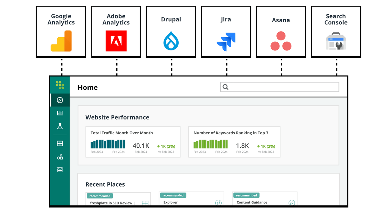 Conductor — Website Optimization & Intelligence Platform