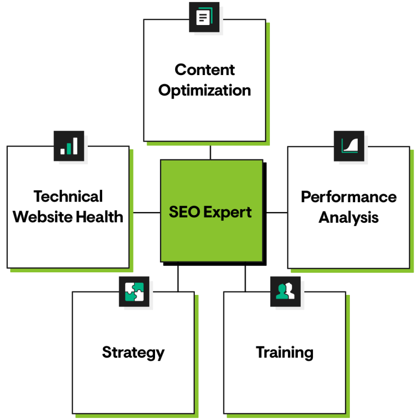 SEO Services