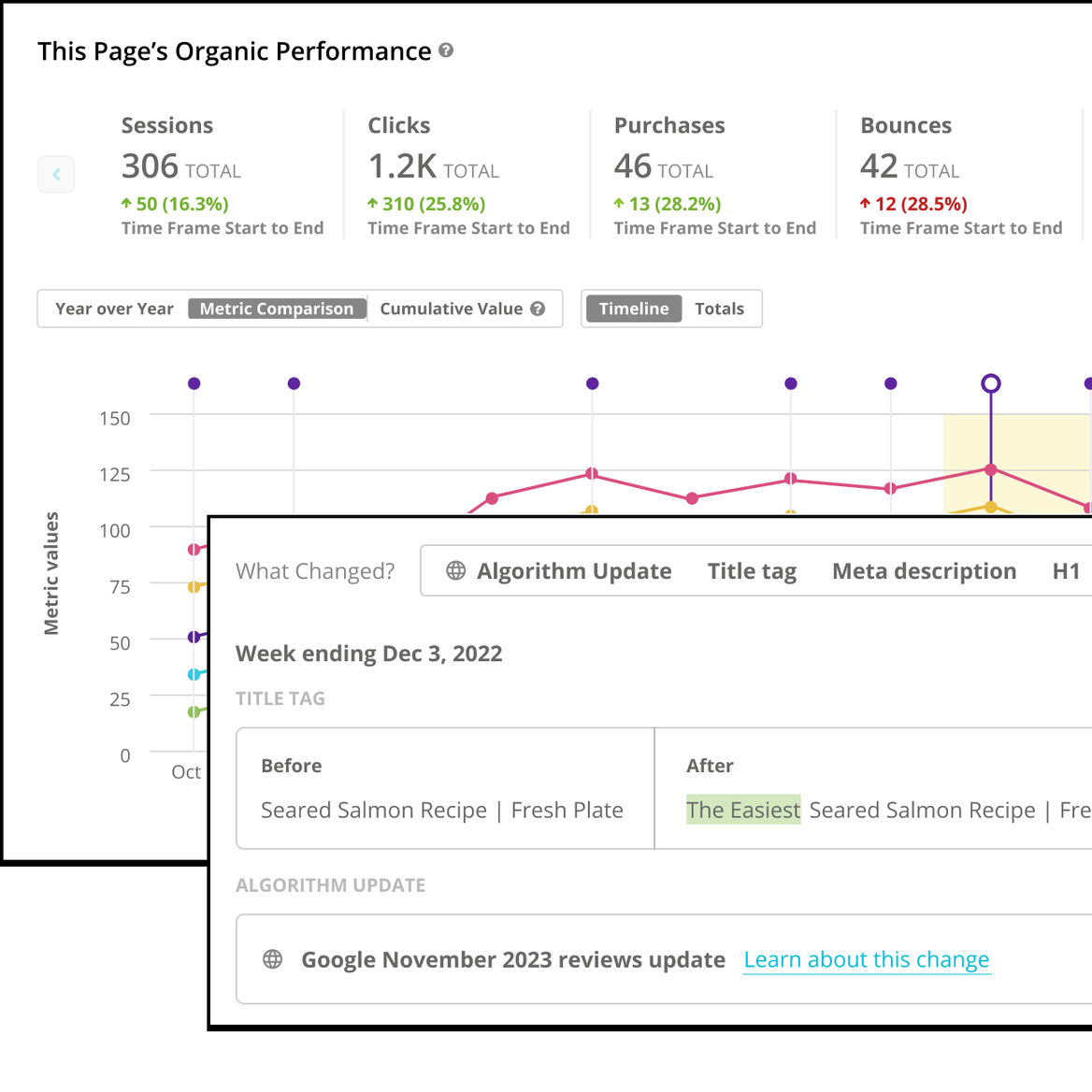 AI-Driven Content Workflows | Conductor SEO Platform