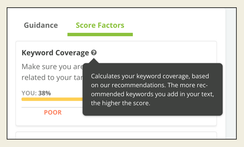 Content Score widget shown, with "Score Factors" tab selected. User's content got 38% for Keyword Coverage, with an in-app popup clarifying the score.