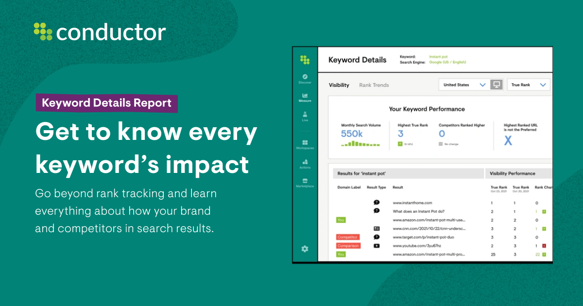 Keyword Details Report | Conductor Features