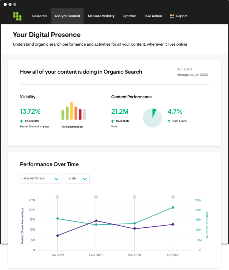Digital Presence feature in Conductor