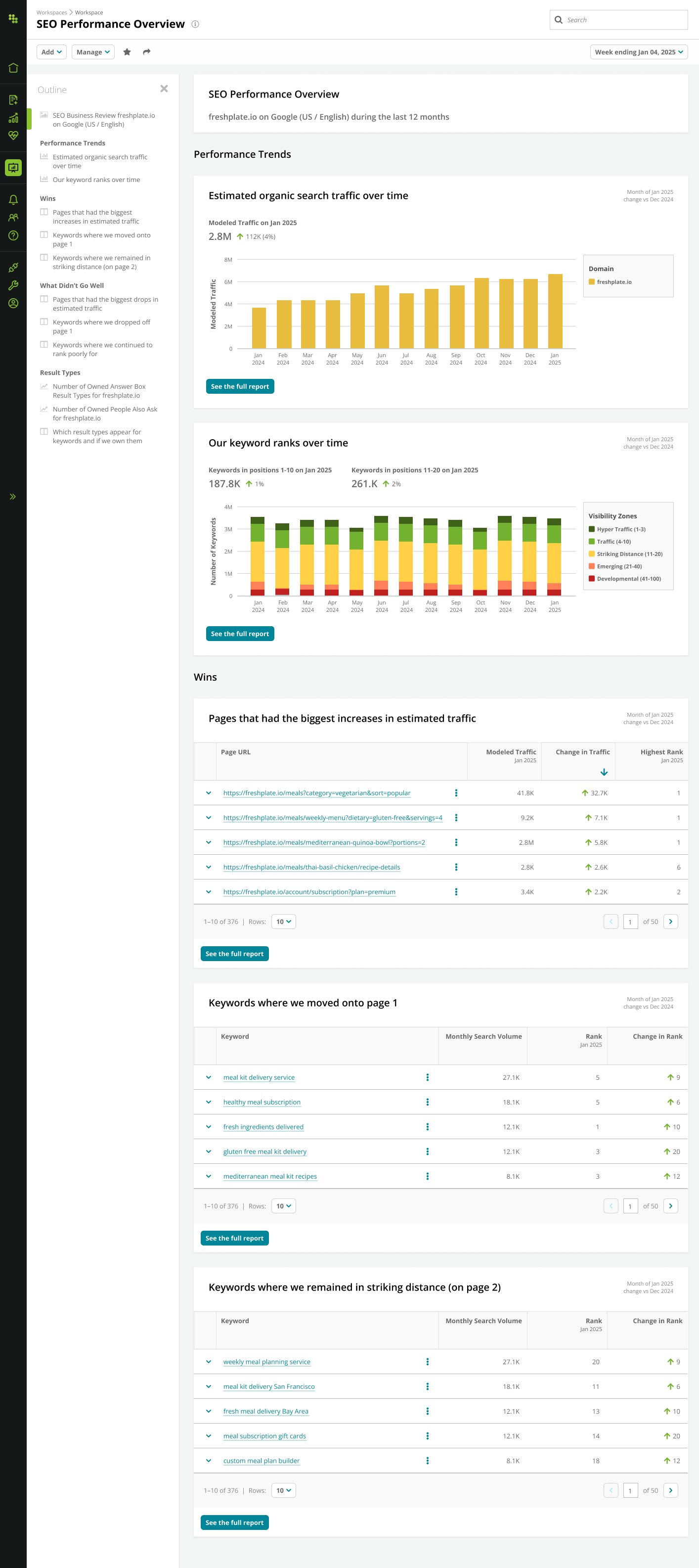 Screenshot of a custom workspace in Conductor Monitoring