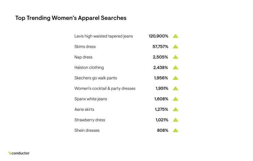 Top Trending Apparel Searches