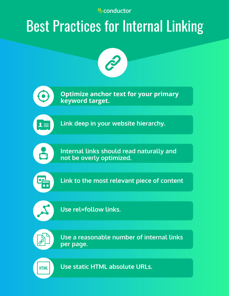 List of best practices for link building.