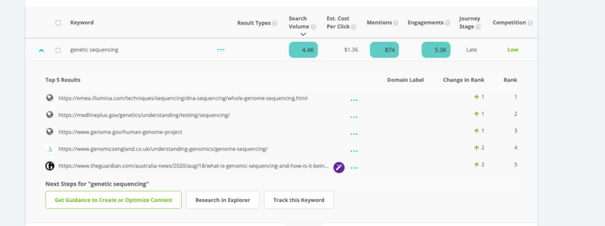 Conductor platform genomics companies top 5 results