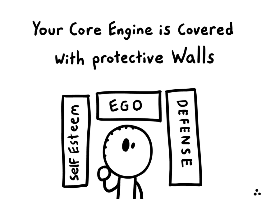 comic illustrating that your core engine is covered with protective walls such as ego, self esteem, and defense