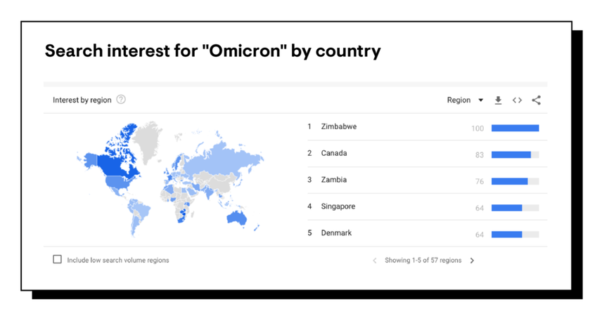 search interest for Omicron by country