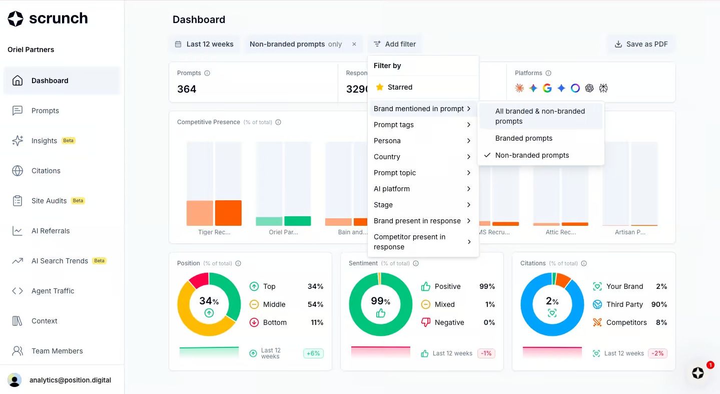 Scrunch AI visibility dashboard screenshot
