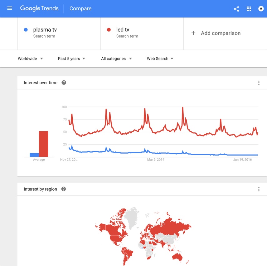 Google Trends screenshot.
