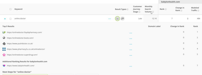 Conductor 's SEO Platform displaying top 5 ranking results 'online doctor' featuring telehealth companies
