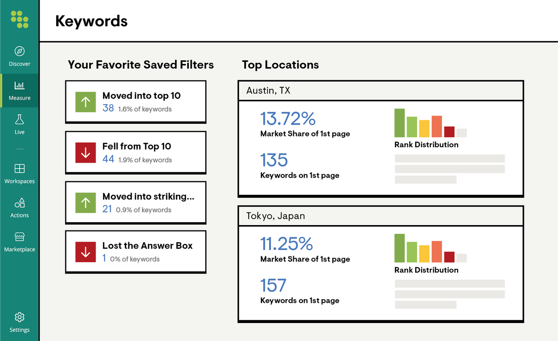 Conductor — Enterprise SEO & Content Marketing Platform