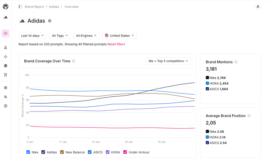 Otterly.AI product UI screenshot