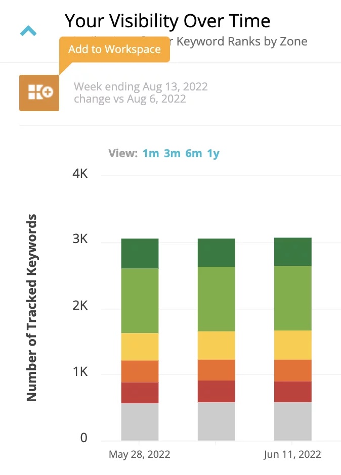 Step 9: Add Chart To Work Space For Additional Reporting