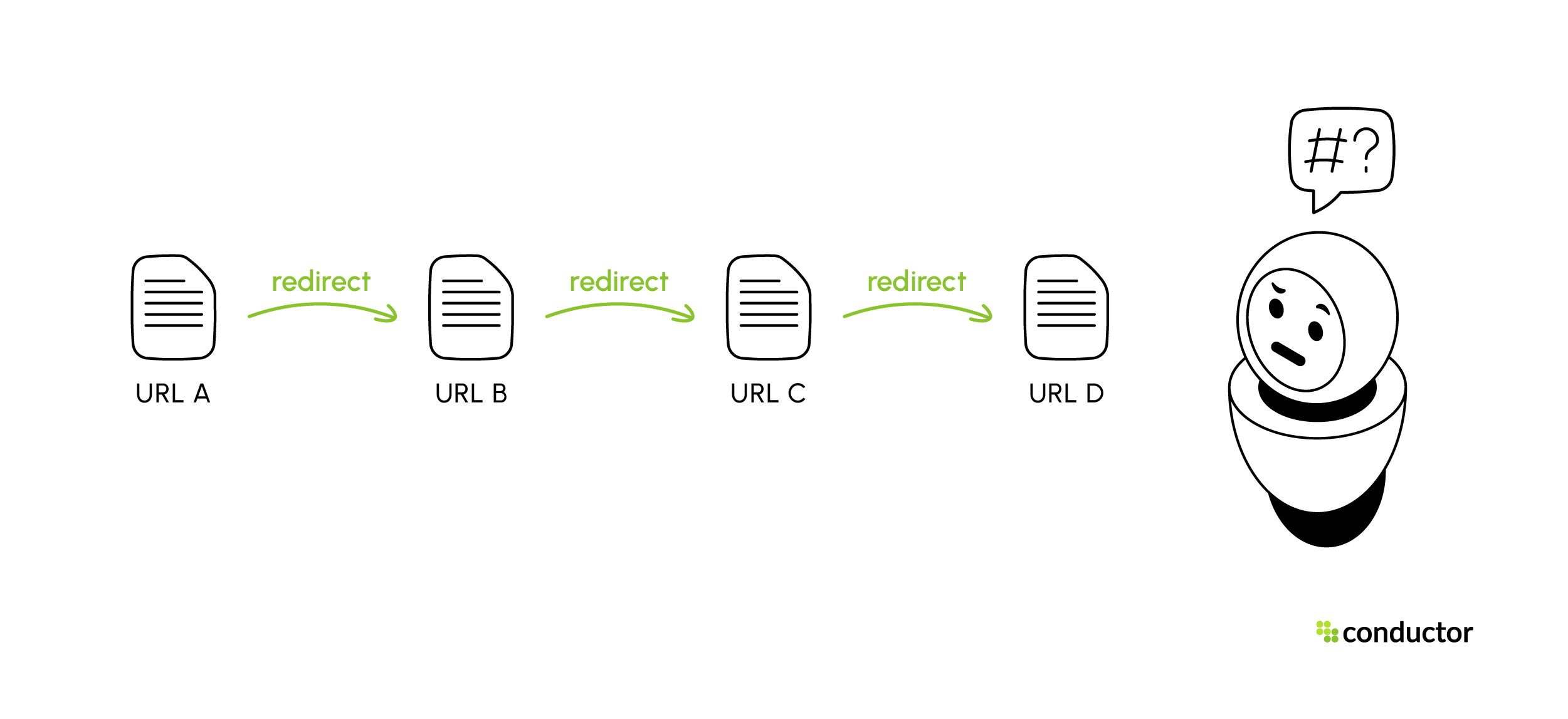 redirect chain