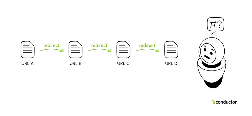 redirect chain