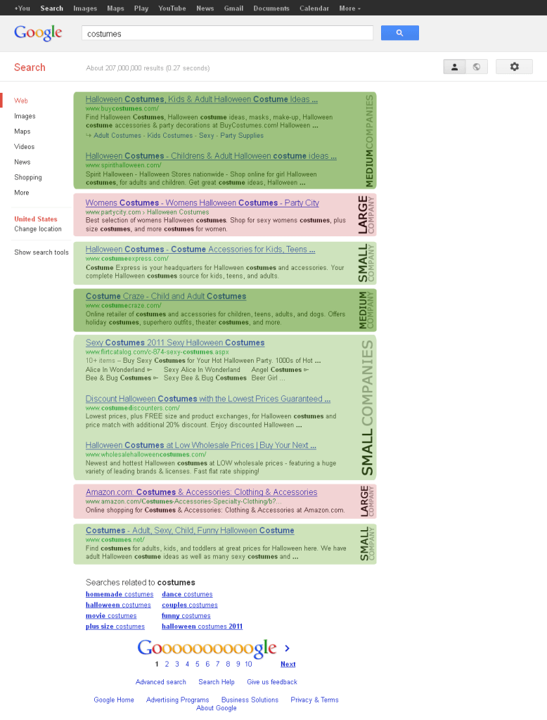 SERP for costumes search showing both larger and small companies on page 1