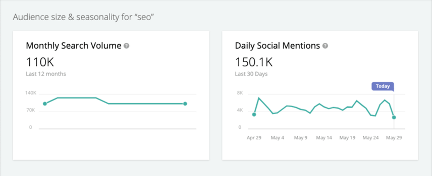 Conductor Explorer MSV and social data for individual keywords