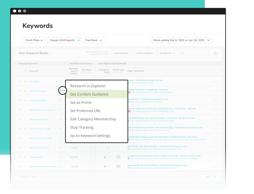 Conductor's Keywords Report that lets you open up Content Guidance and other options for each keyword