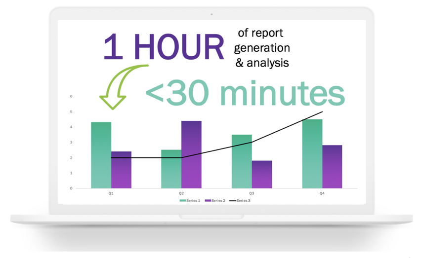 Statistic- Using Conductor's Platform report generation and analysis is reduced by half