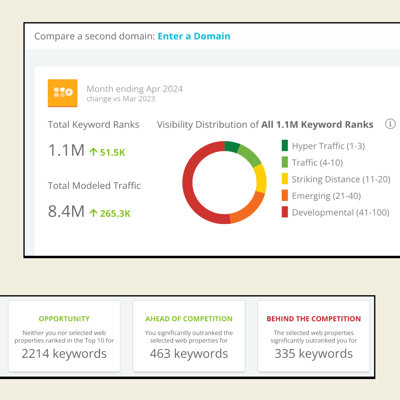 2. Outmaneuver the competition
