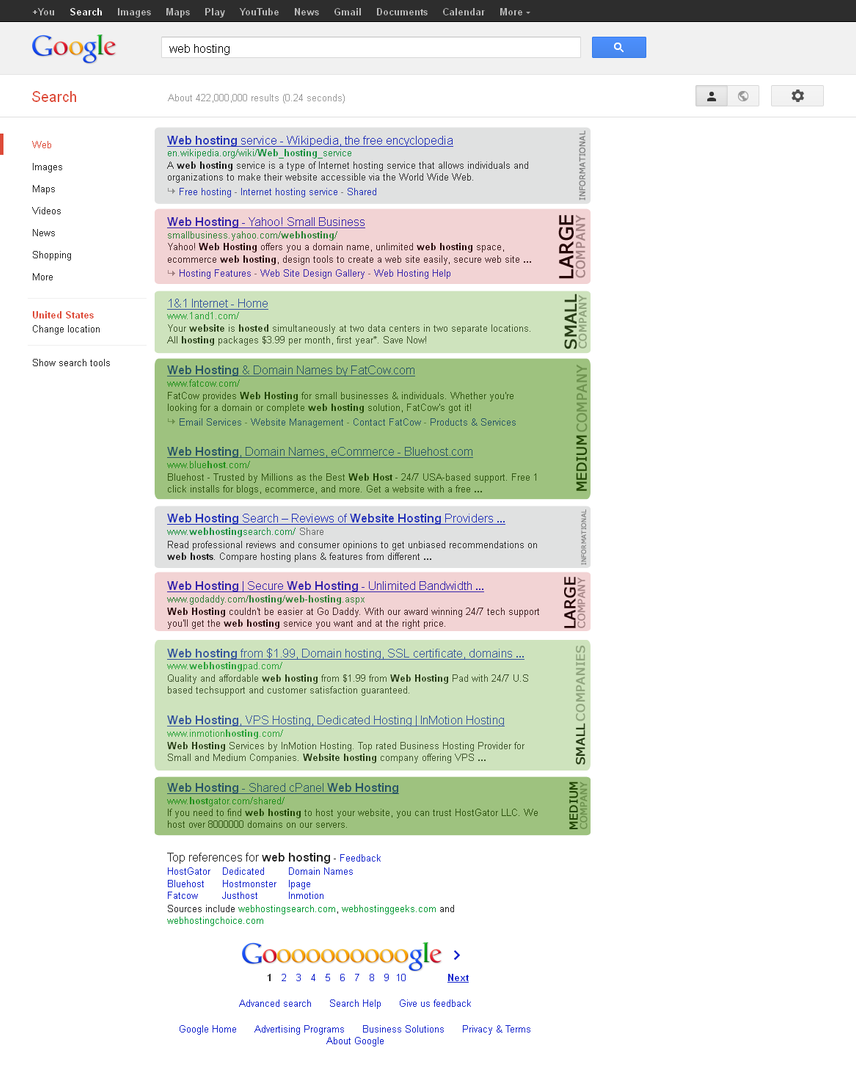 SERP showing that not just large companies and those that serve as website hosts rank on page 1