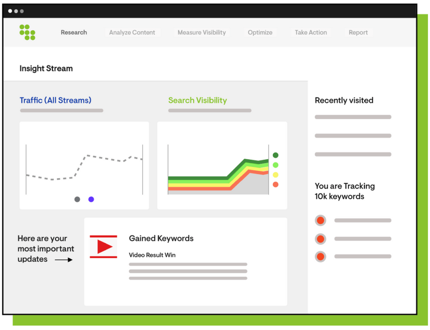 Insights Stream provides enhanced Traffic & Visibility metrics and improved Result Type stories