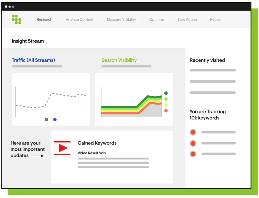 Insights Stream provides enhanced Traffic & Visibility metrics and improved Result Type stories