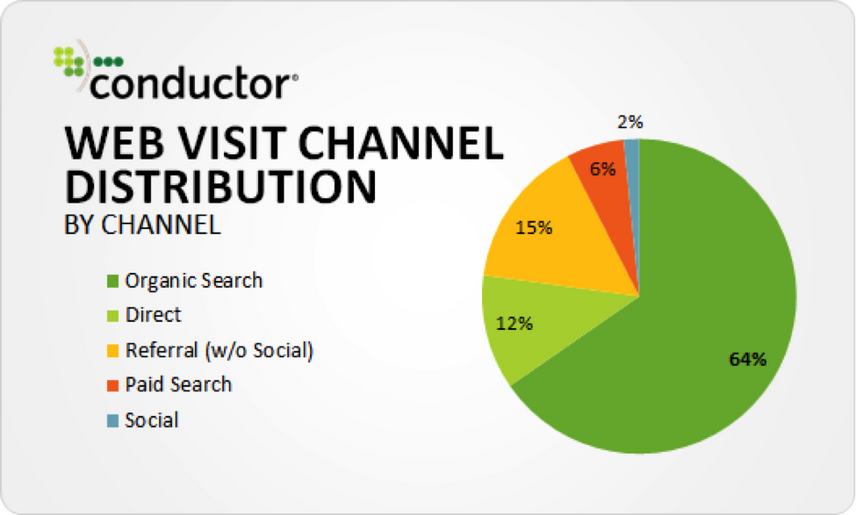 website search traffic distribution update