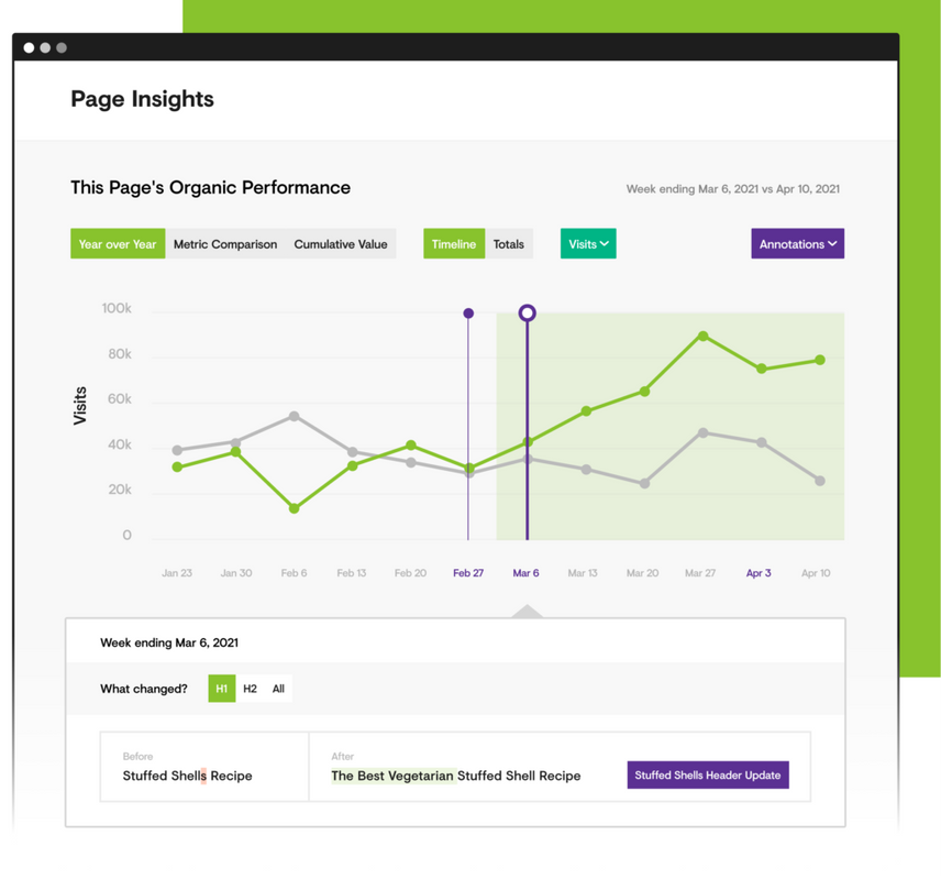 Conductor Page Insights feature