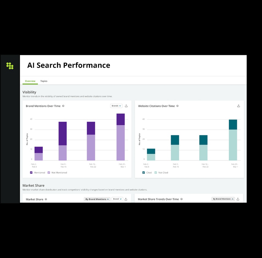 Screenshot of Conductor's AI Search Performance feature.