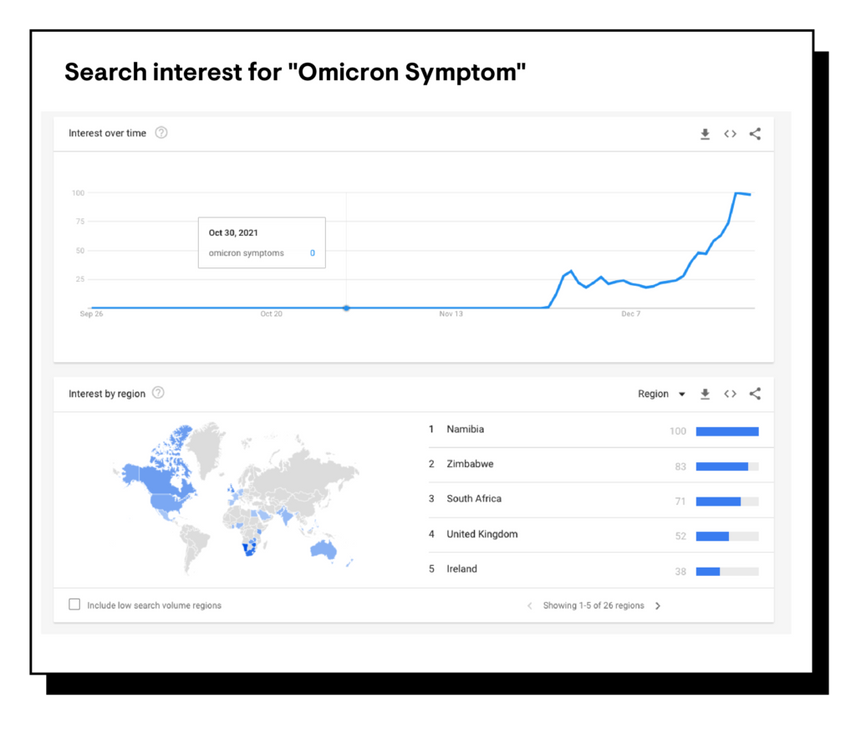 Search interest for Omicron Symptom