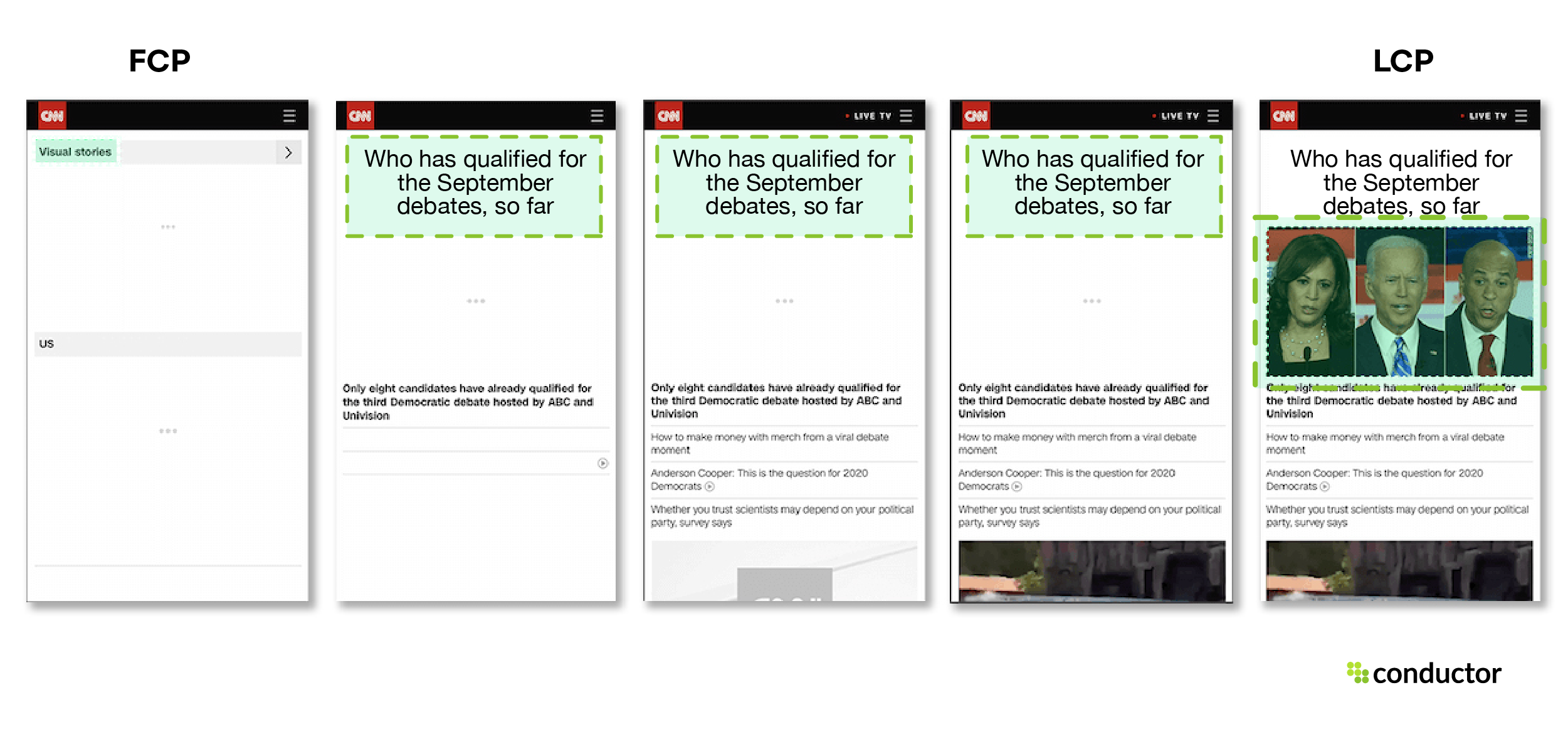 Image depicting the LCP core web vital