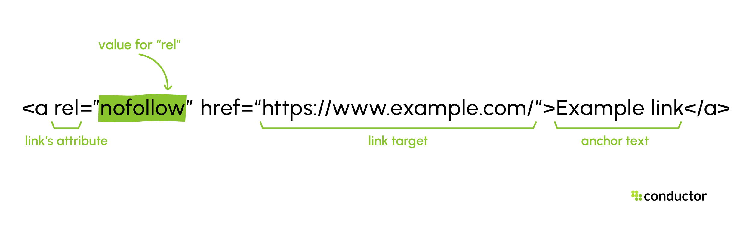 nofollow link attribute
